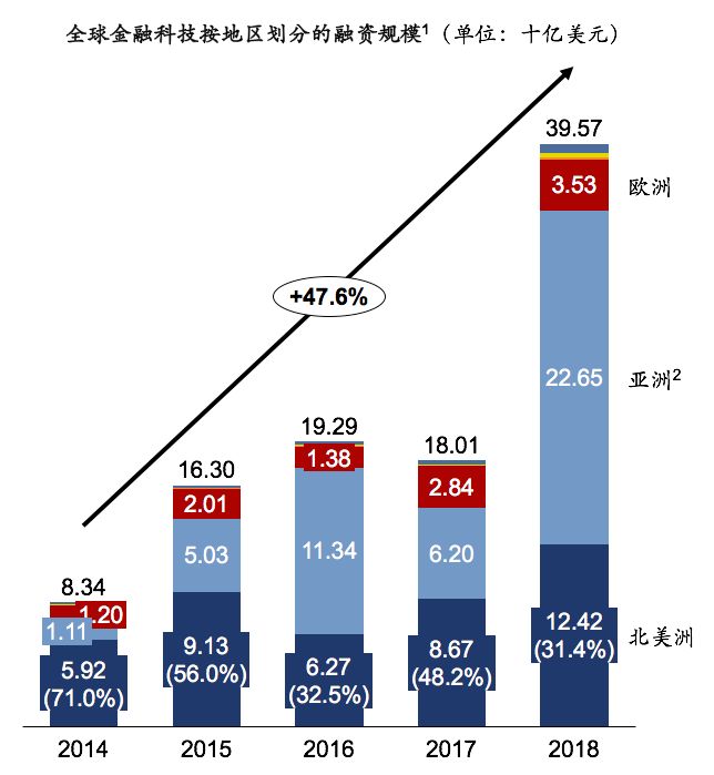 江苏科技金融发展机遇探析