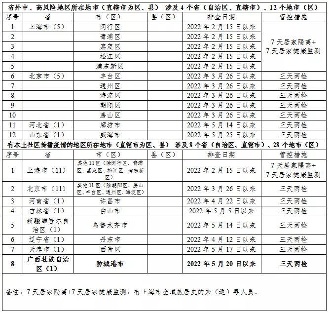 广东省风险地区的挑战与对策