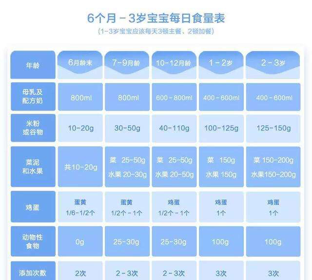 婴儿一个月吃多少奶粉，科学喂养指南