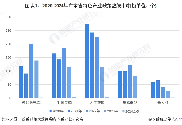 广东省重点项目，推动高质量发展的强大引擎