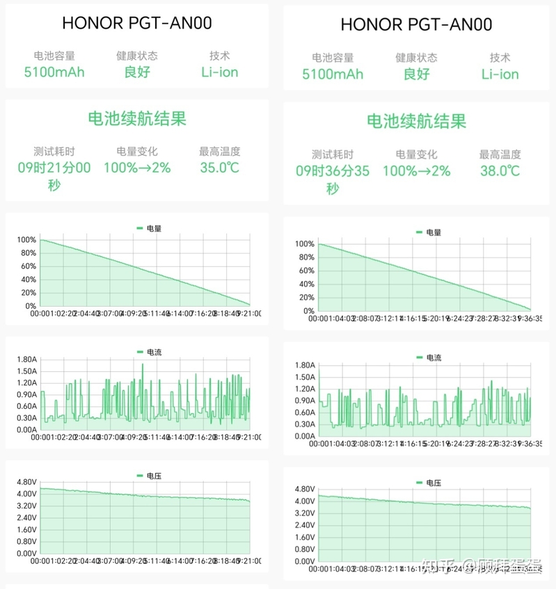 水族箱耗电量分析，一个月用电多少？