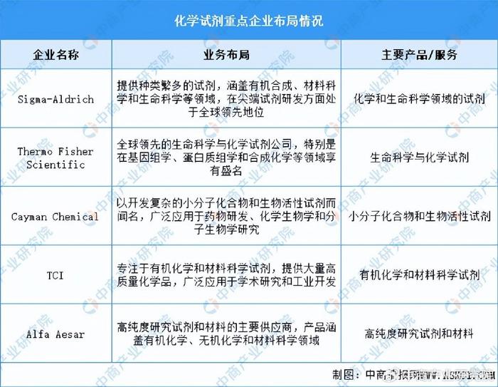 广东省生物制药需求探析