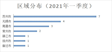 江苏富淼科技代理怎么样，全面解析其优势与特点