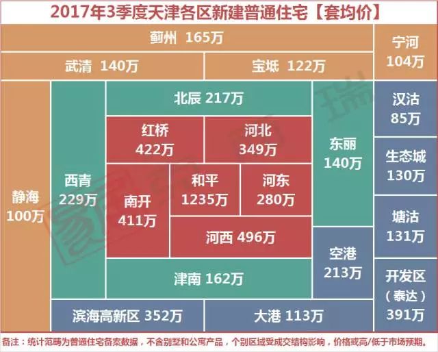 蓟州生活网房产信息，解读蓟州房地产市场的新动态与前景展望