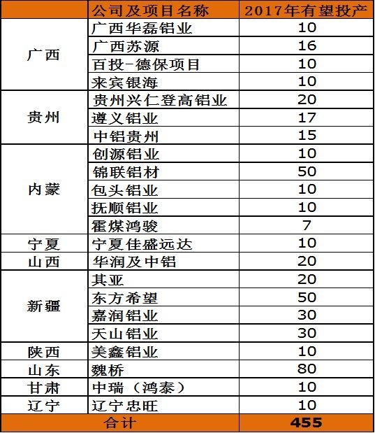 广东省的主要优势