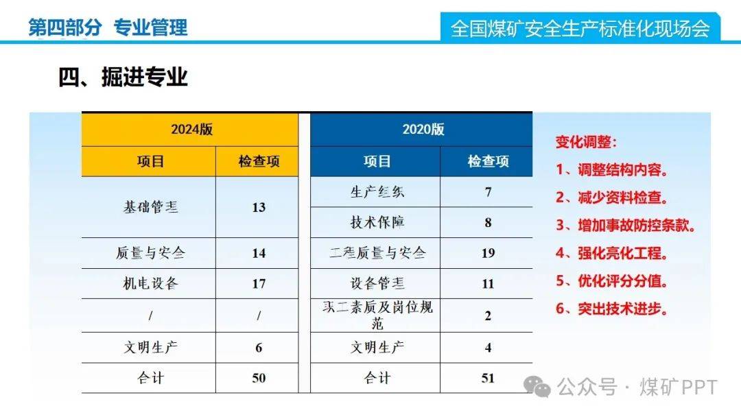 广东省煤矿安全分级，构建安全生产的坚固基石