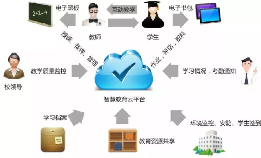 广东省教育监测平台，引领教育发展的智能化先锋