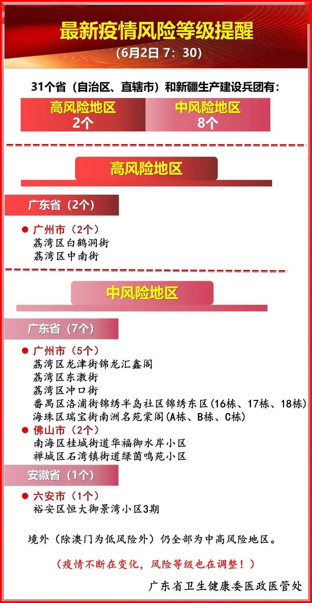 广东省最新涉疫地区概况与防控措施