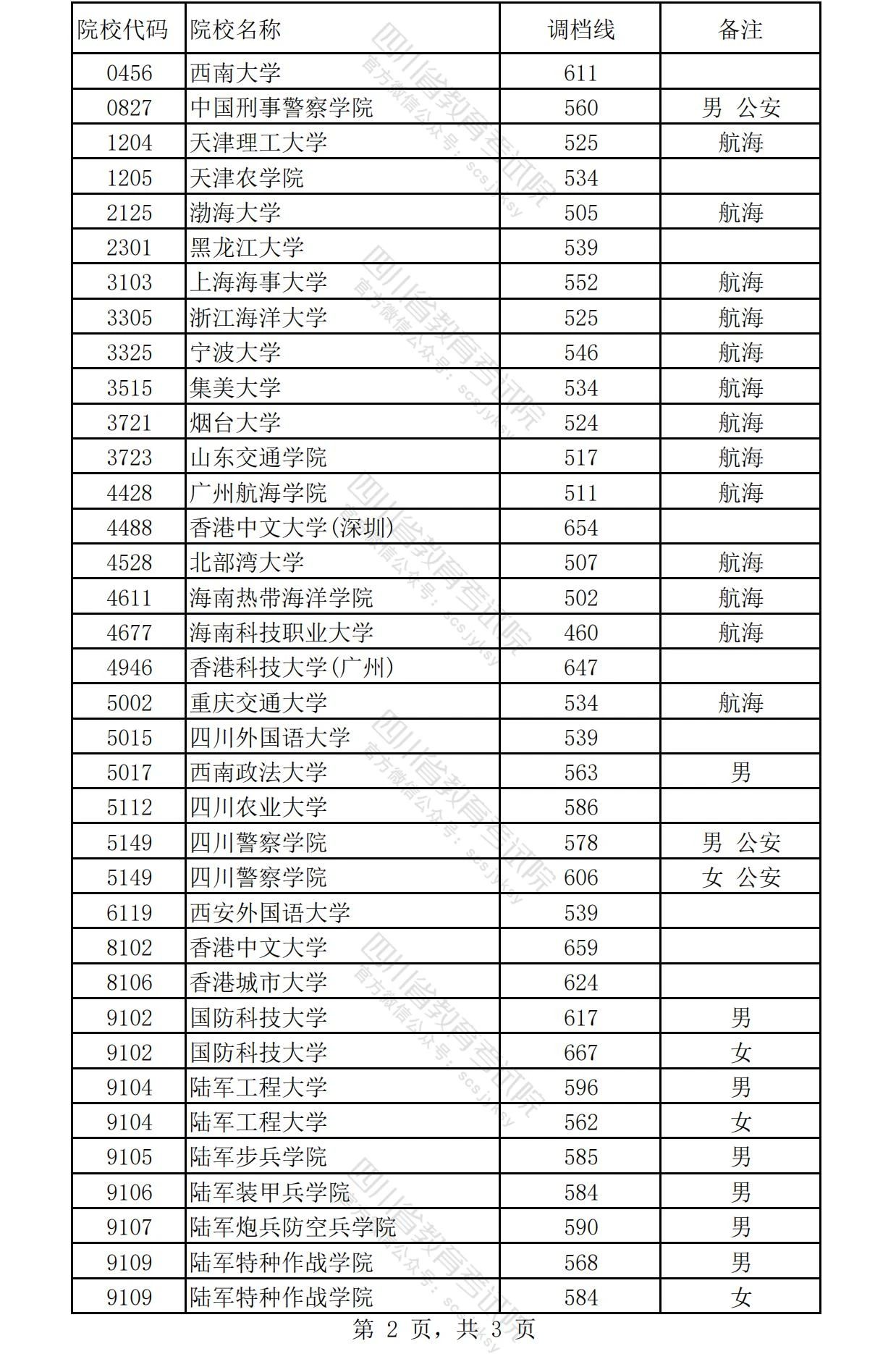 广东省2016高考文科，回顾与前瞻