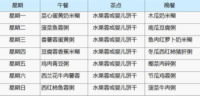 六个月宝宝食谱安排表，营养丰富的辅食之旅