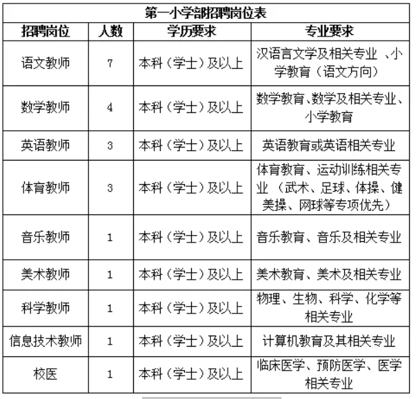 广东省技校老师招聘信息概览