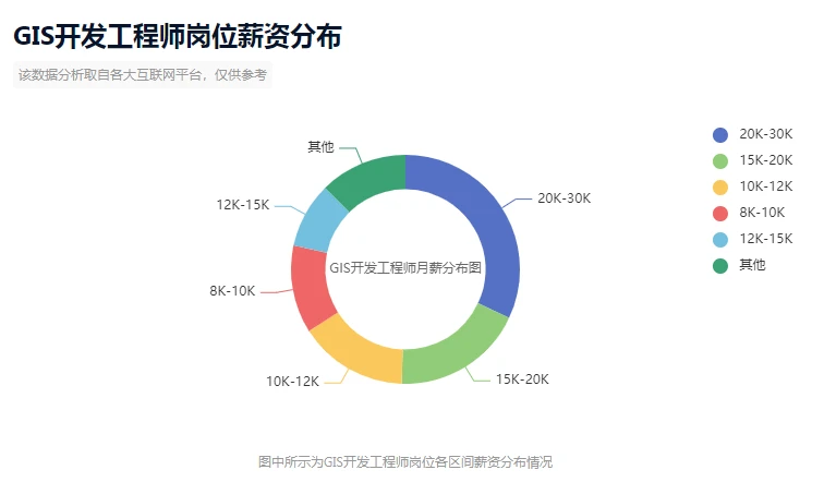 江苏世轩科技薪资待遇概览