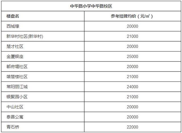 广东省重点小学排名及其教育实力概述