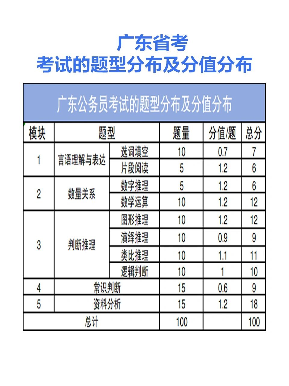 广东省考分级制度，探索与实践