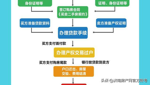 联名房产过户，流程、要点及注意事项