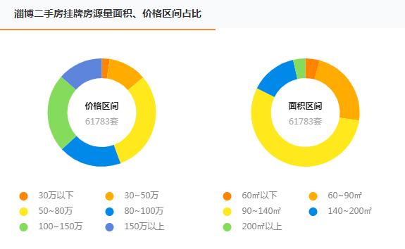 周村二手房产市场深度解析