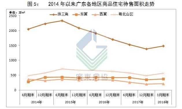 广东省凤城社区房价概况及其影响因素分析