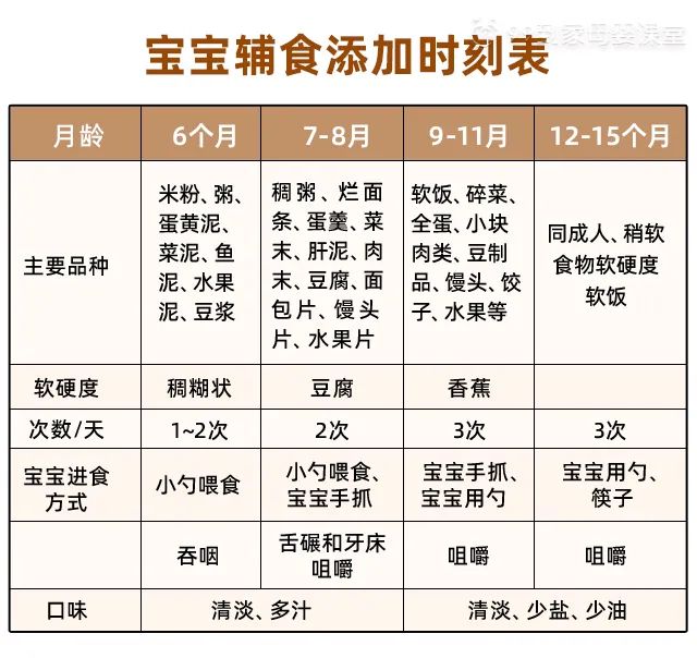 关于22个月宝宝的辅食安排