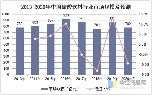 广东省企业碳排放的现状与未来展望