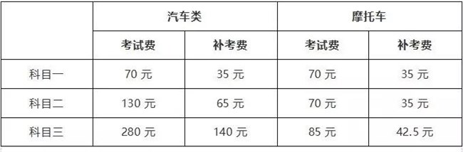 广东省驾驶证年审制度详解