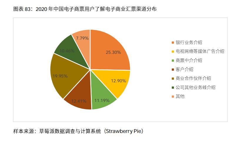 2017年房产中介行业趋势分析