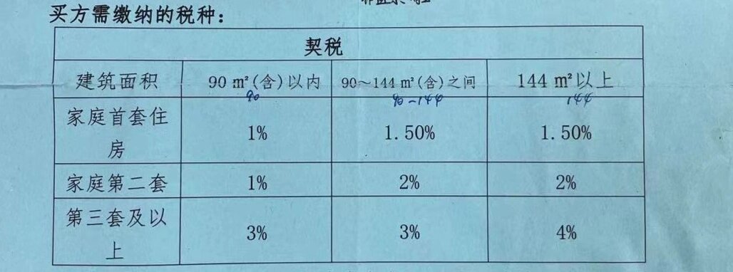 四川房产契税详解