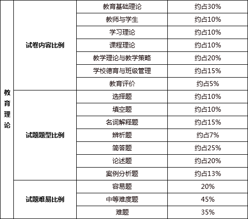 广东省准驾车型概述