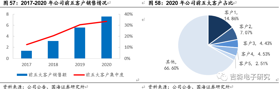 江苏雅克科技中报深度解读，业绩、前景与未来发展