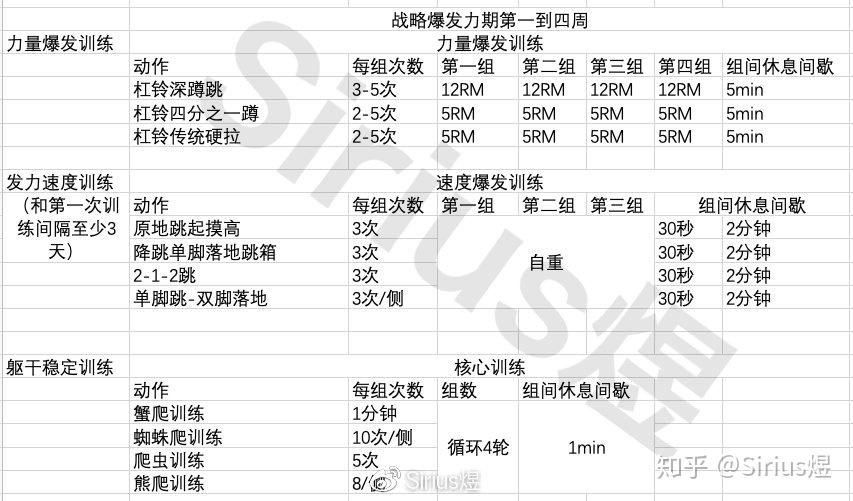 一个月弹跳训练计划，提升你的跳跃能力