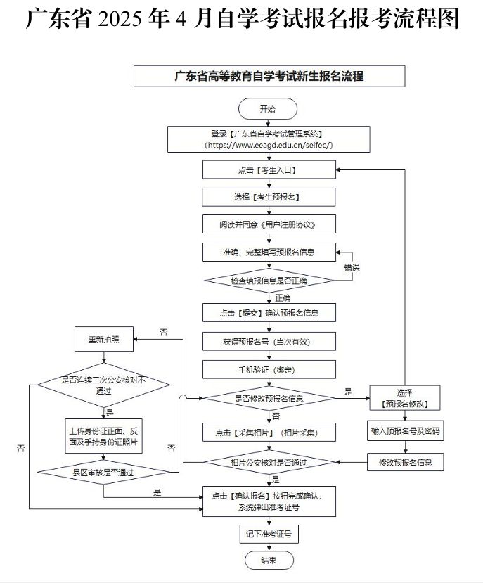 广东省自学考试查询，便捷高效的服务助力学子成长