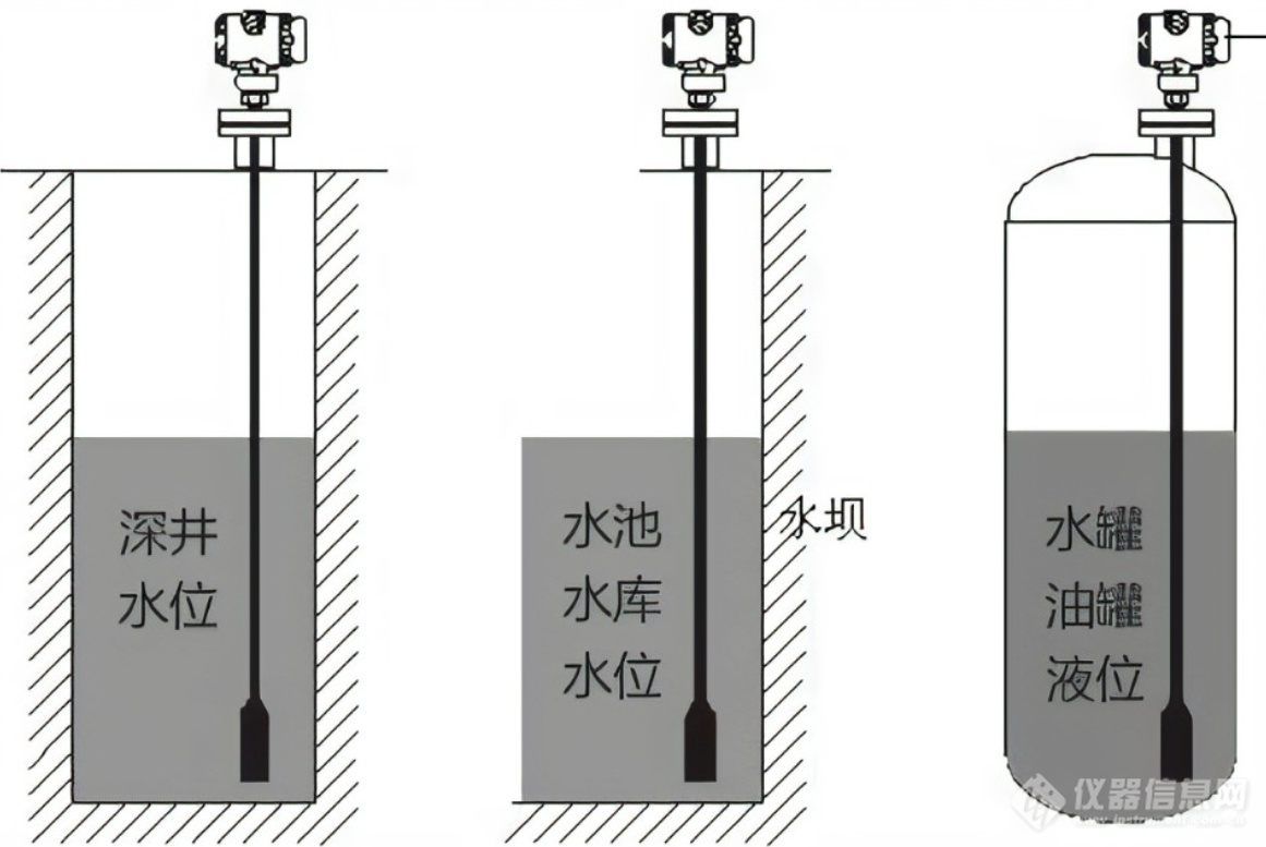 江苏高科技液位计单价深度解析