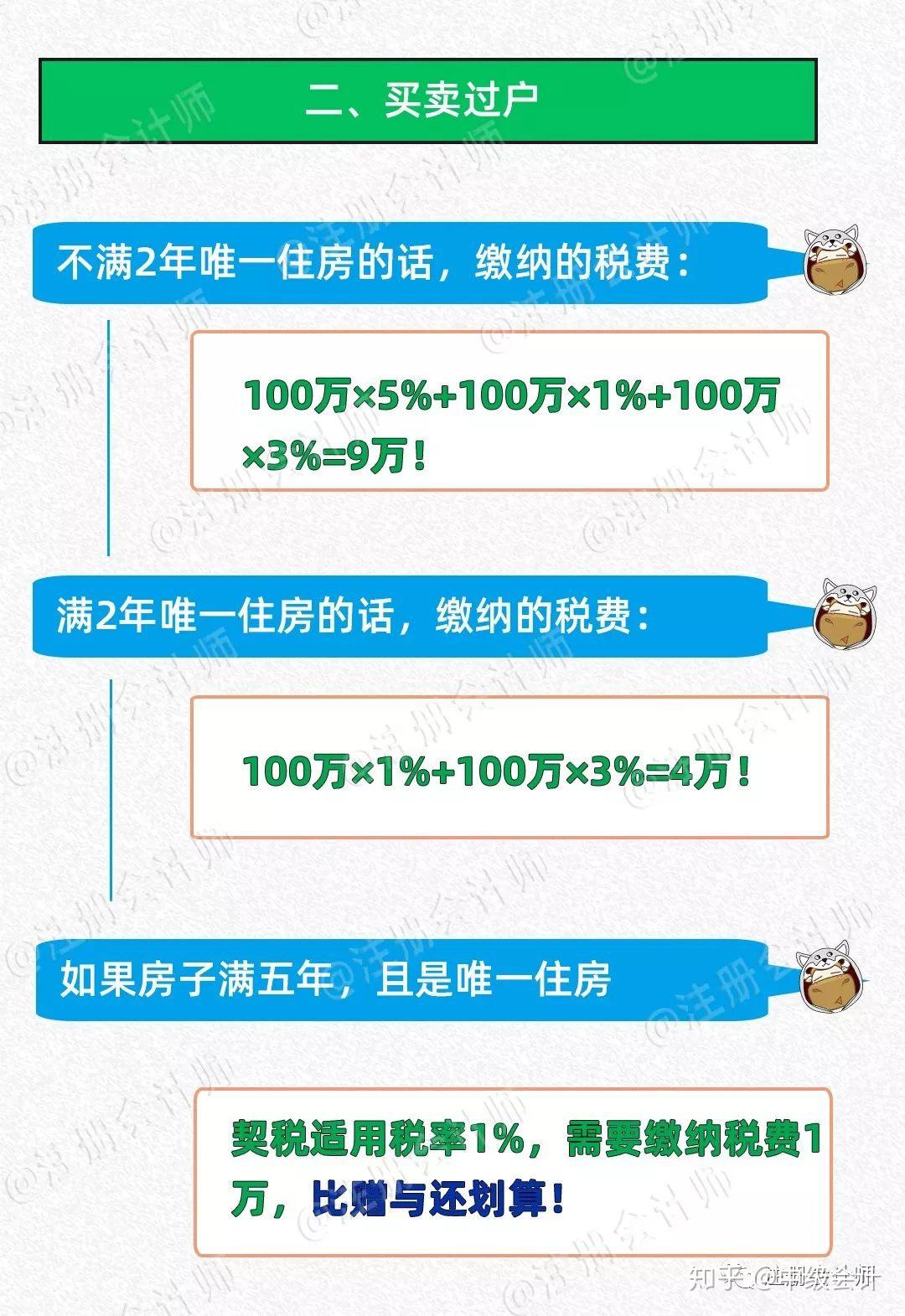 房产过户所需材料的全面解析