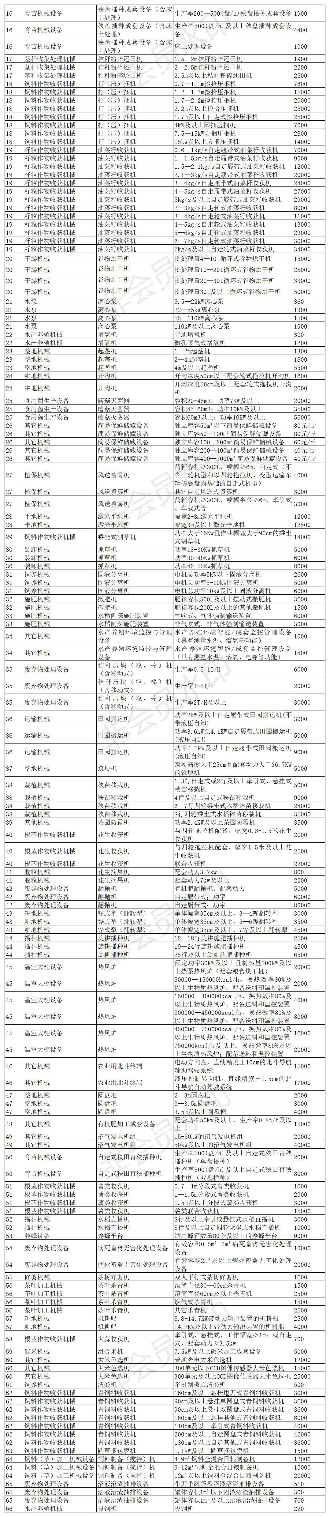 江苏千名农机科技，引领农业现代化新篇章