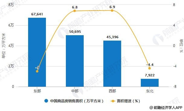 广东省惠安县新居房价概况及市场趋势分析