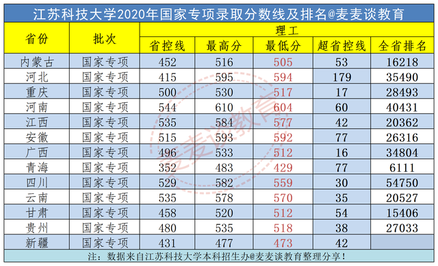 江苏科技大学2019年录取分数线解析