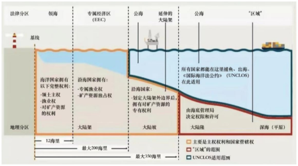 广东省海上风电降本策略与实践