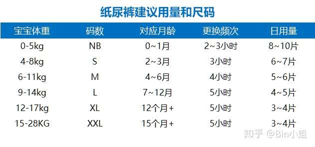 两个月宝宝纸尿裤尺寸选择指南