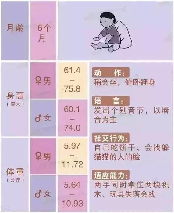 婴儿第一个月成长发育，体重增长的关键期