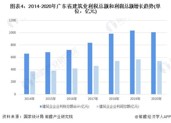 广东省揭阳市的发货优势与发展前景