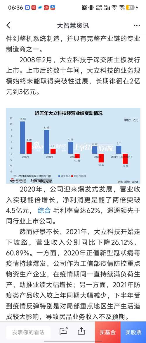 江苏大篆科技近期行情分析