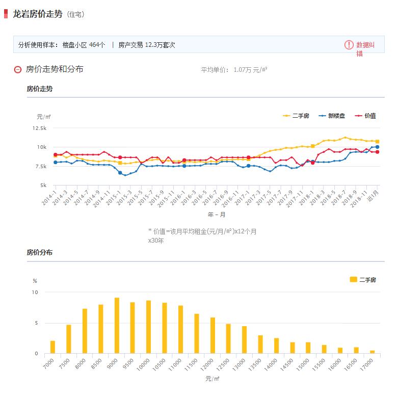 仪征房产价格现状及未来趋势分析