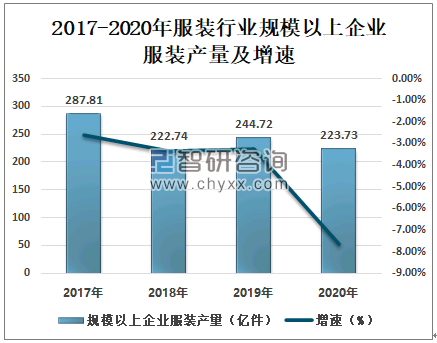 广东省专业监理工资现状及发展趋势分析