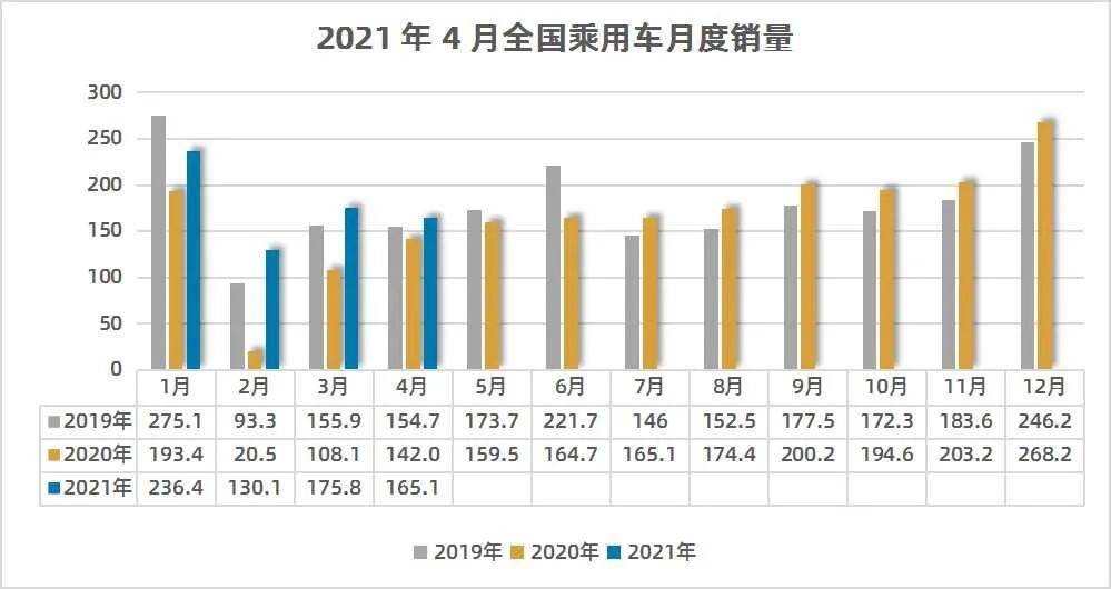 每个月月经后几天出血，原因、影响与对策