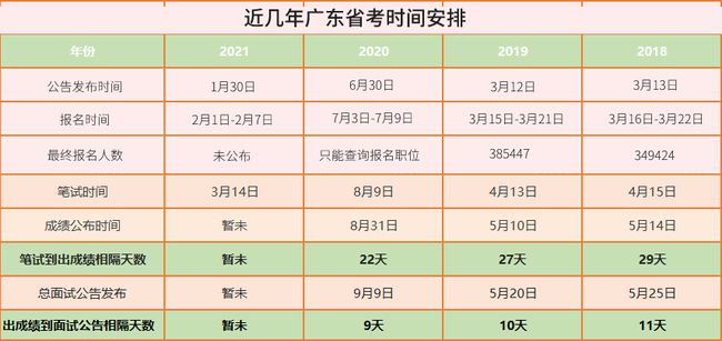 广东省考面试分数，衡量综合素质的关键指标