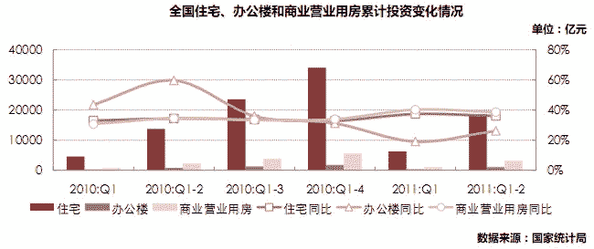 2018年房地产市场深度解析