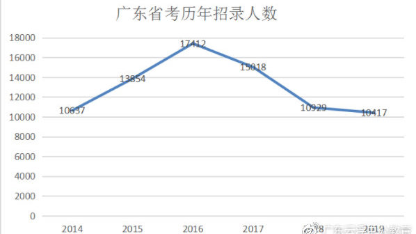 广东省考与联考难度的深度探讨