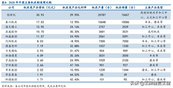 广东车床有限公司，精工制造，引领未来