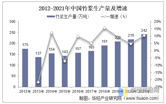 广东省腐竹市场分析，市场潜力与发展前景