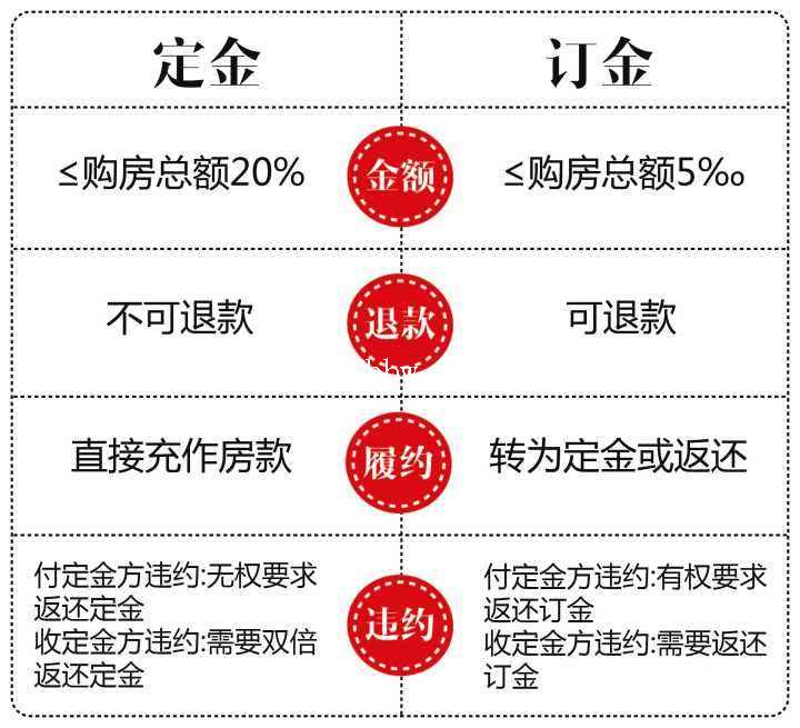 房产定金比例，深度解析与影响探讨