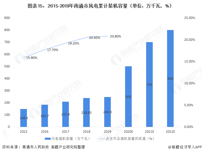 广东省污泥处理，现状、挑战与未来展望